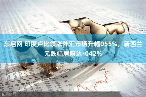 东启网 印度卢比领涨外汇市场升幅055%，新西兰元跌幅居前达-042%